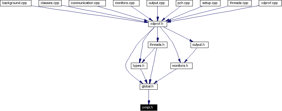 Included by dependency graph