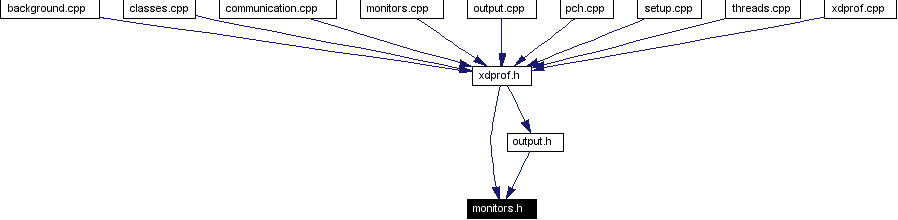 Included by dependency graph