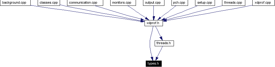 Included by dependency graph